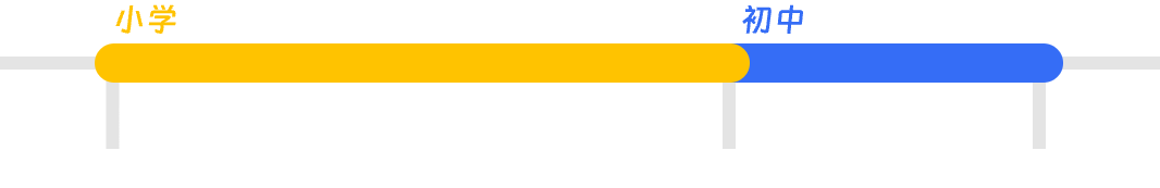 生涯
